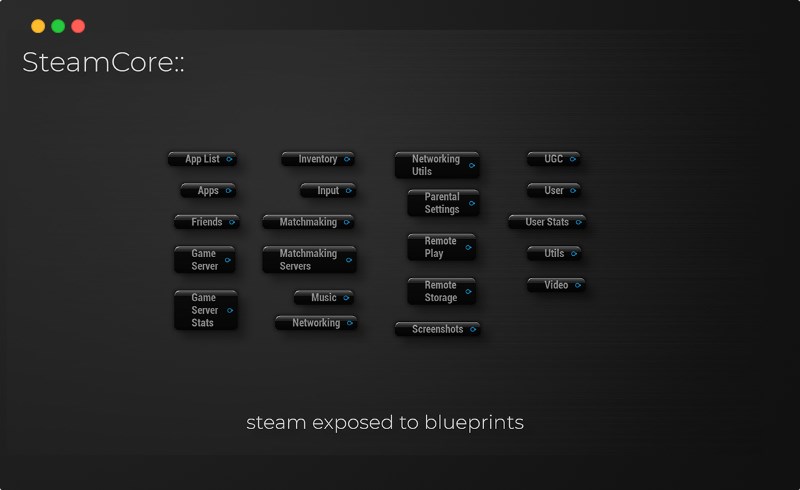 UE5插件 – Steam蓝图插件 SteamCore