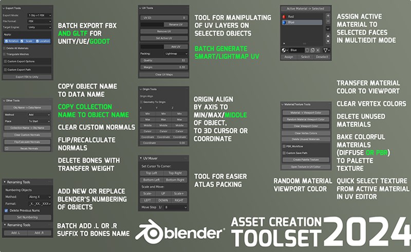 Blender插件 – 资产创建工具集 Asset Creation Toolset