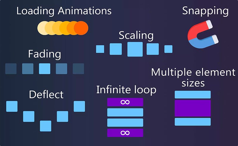 Unity动画 – 高级滚动动画 Advanced Scroller Animated