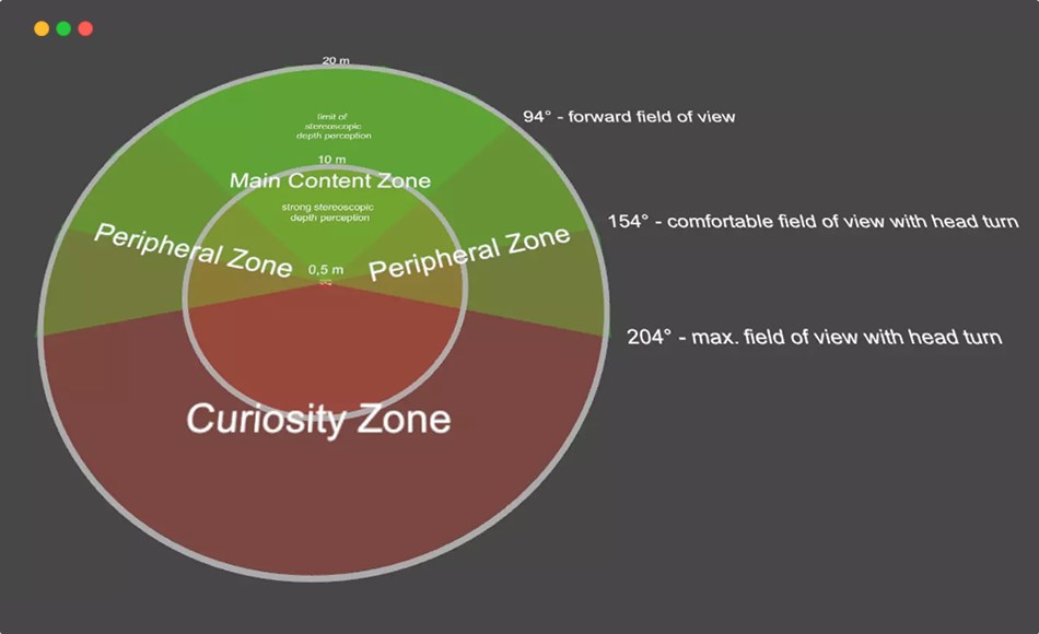 Unity插件 – VR设计框架 VR Design Frames