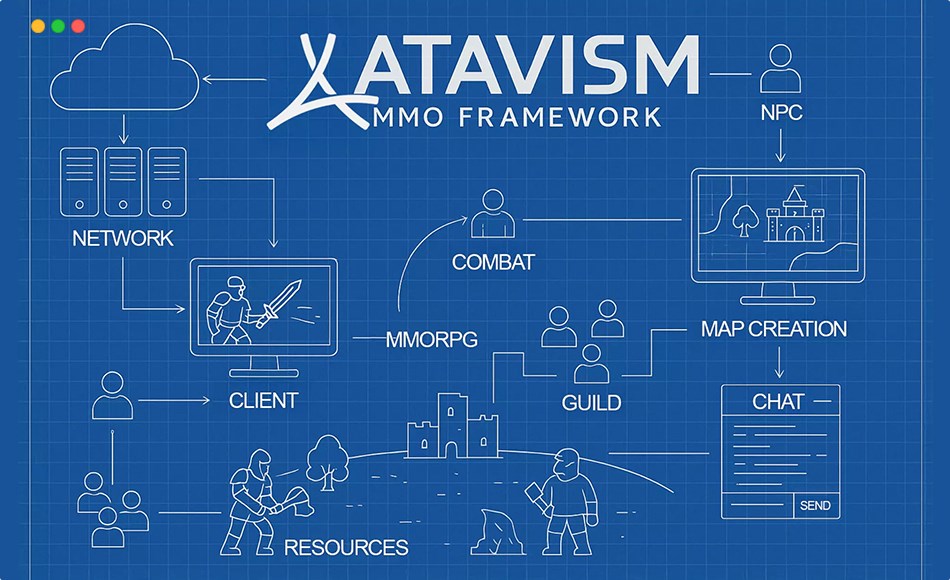 Unity插件 – 游戏开发扩展插件 Atavism X.12 On-Premises