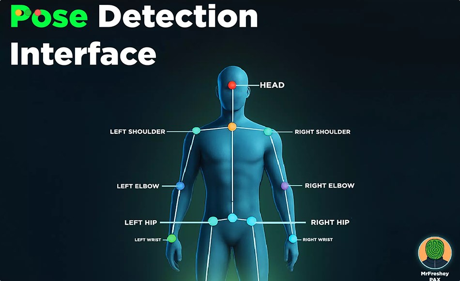 Unity插件 – 姿势检测接口 PoseDetection Interface