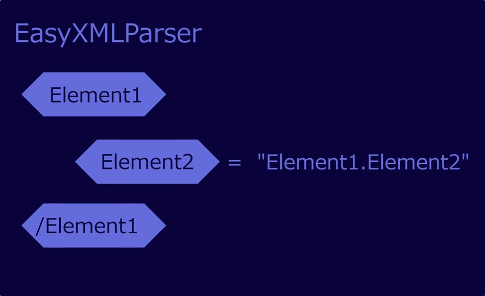 UE5插件 – EasyXMLParser