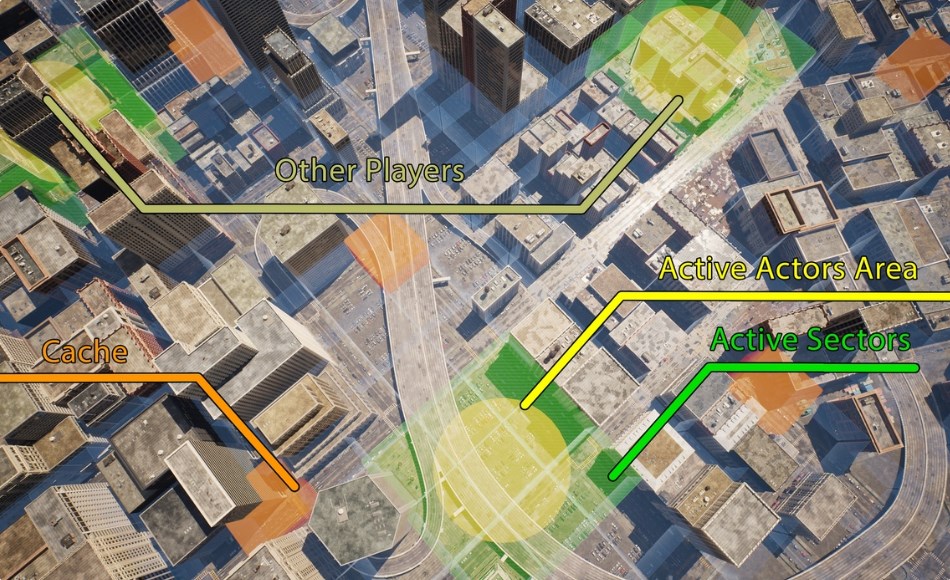 UE5插件 – 多人游戏优化框架 Global World Optimization Framework PRO MAX with Multiplayer