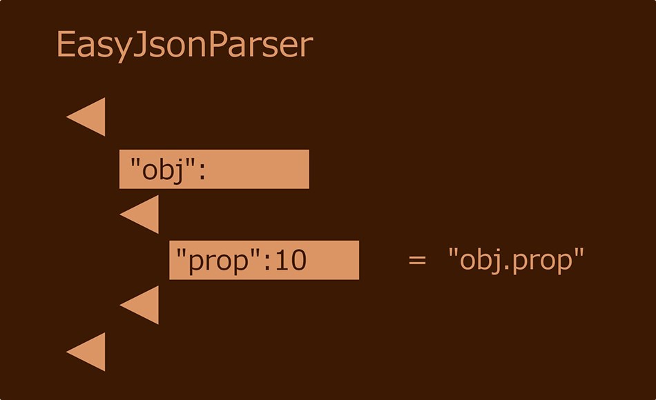 UE5插件 – EasyJsonParser V2 – Read, Write & Parse JSON with Blueprints