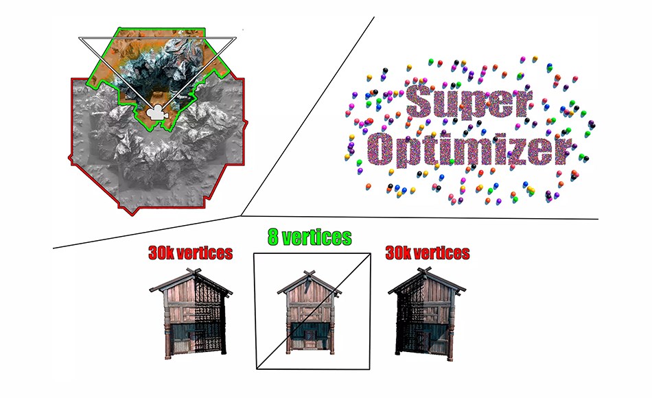 Unity插件 – 性能优化工具 Performance Tools