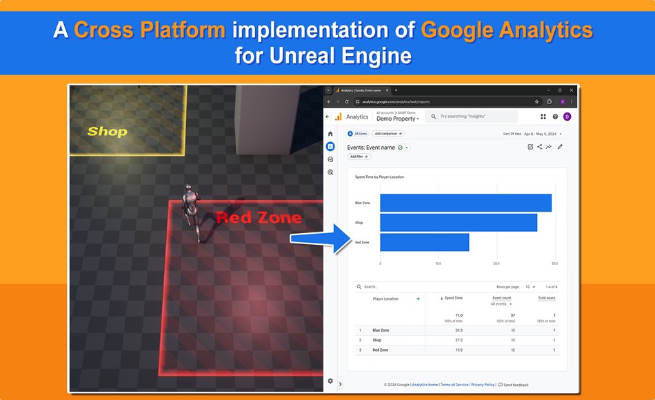 UE5插件 – Google Analytics Measurement Protocol