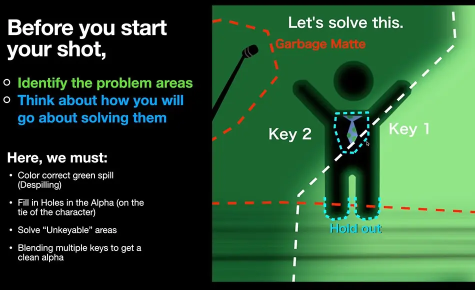【中文字幕】影视级溢色扣像色彩调整合成教程 NK505 – Nuke Course: Keying, Despill, and Color integration 【中文字幕】影视级溢色扣像色彩调整合成教程 NK505 – Nuke Course: Keying, Despill, and Color integration
