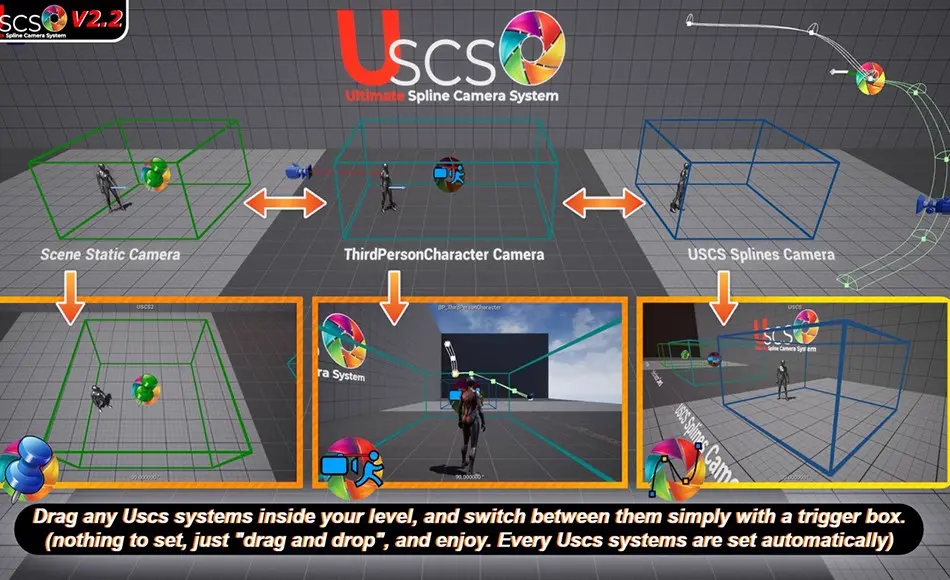 【UE5】样条线相机系统 Ultimate Spline Camera System