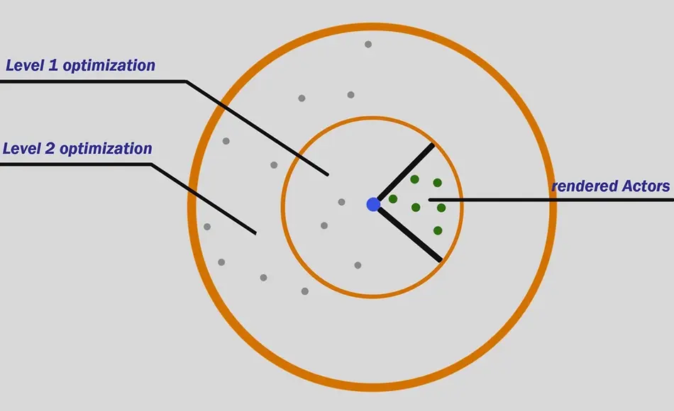 UE5插件 – World Director Actor – Optimize Thousands of Actors with State Persistence UE5插件 – World Director Actor – Optimize Thousands of Actors with State Persistence