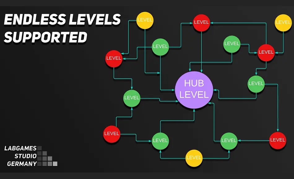 【UE5】关卡过渡系统 Level Transition System 【UE5】关卡过渡系统 Level Transition System