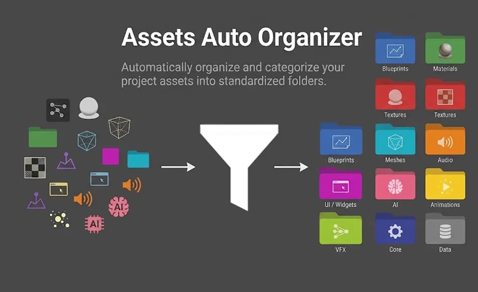 UE5插件 – 资产自动整理器 Assets Auto Organizer UE5插件 – 资产自动整理器 Assets Auto Organizer